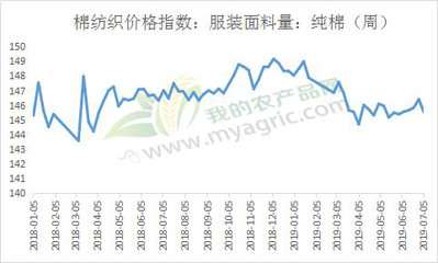 需求看淡 布市悲觀前行——水產品市場現(xiàn)狀與展望